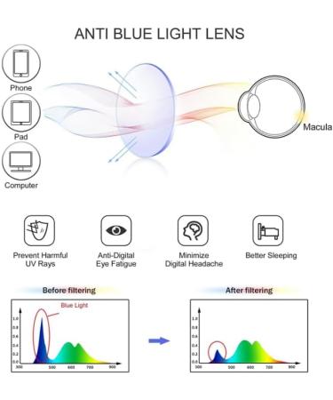 3 Pack Progressive Multifocus Reading Glasses for Men & Women - Blue Light Blocking Spring Hinges Mix Colors - 2.0 & 2.25x - International Shipping Available - Buy Online on GoSupps.com