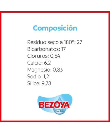 Bezoya Natural Mineral Water -Bag in Box - 8 Liters - Buy Online on GoSupps.com