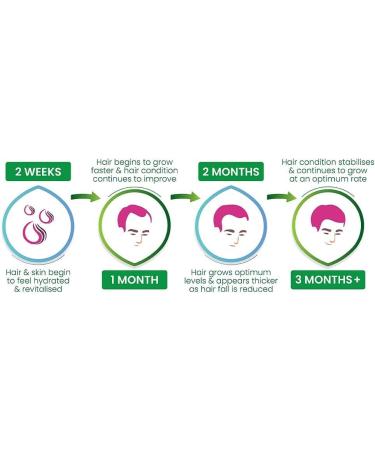 VYTALIVING Hairboost Caffeine Power Tonic for Men 200ml - Hair Treatment For Men - Energising and Stimulating - Hair Vitamins for Growth and Hair Loss - Hair Growth Serum - For All Hair Types of Men - Buy Online on GoSupps.com