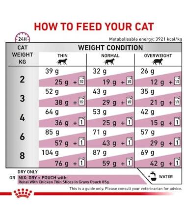 Royal Canin Veterinary Renal | Pack of 3 | 3 x 400g | Complete Dietary Food for Adult Cats | for Support in Kidney Problems - Buy Online on GoSupps.com