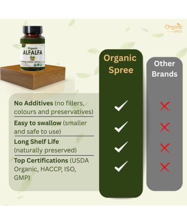 ORGANIC SPREE Alfalfa & Tulsi Supplement 120 Tablets Each USDA Organic Medicago Sativa & Holy Basil Supports Stress Relief, Immune, Energy & Nutritional Health* - Buy Online on GoSupps.com