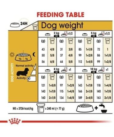 Royal Canin Dachshund Adult Breed Dry Dog Food 7.5kg - Buy Online on GoSupps.com