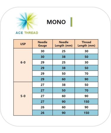 ACE PCL Thread Lift - Mono Type (20pcs) 30G25mm for Face & Body | Korea's Best | International Shipping - Buy Online on GoSupps.com
