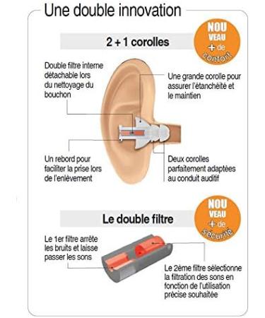Ultra-Comfortable Ear Plugs for Travel & Noise Reduction | 18 dB Hearing Protection | Hypoallergenic & Reusable - Buy Online on GoSupps.com