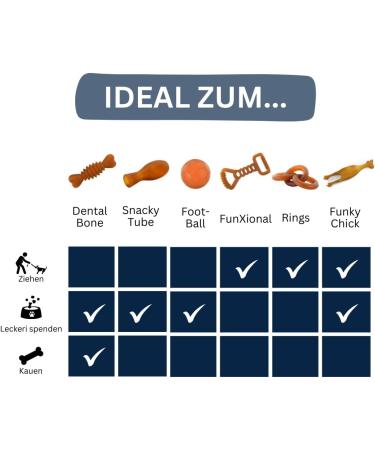 Nosli Natural Rubber Dog Dental Bones | Non-Toxic Chewing Toys | Eco-Friendly Dog Bone with Knob - Buy Online on GoSupps.com