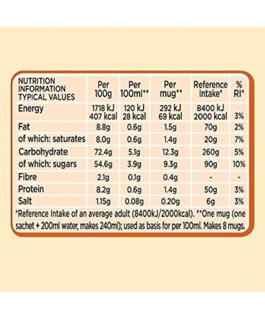 Nescafe Caramel Latte Instant Coffee 8 x 17g Sachets 100% Responsibly Sourced Coffee (Pack of 2) - Buy Online on GoSupps.com