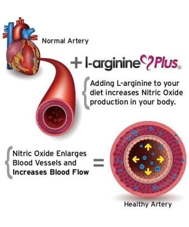 L-Arginine Plus 3-Pack - Blood Pressure & Cholesterol Support - Energy & Blood Flow Boost - Muscle Development - #1 L-arginine Supplement - Multi Flavor Bundle - Buy Online on GoSupps.com