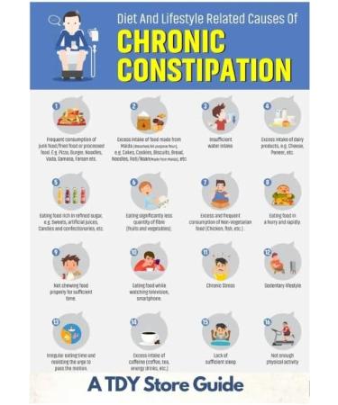 Entrolax Bisacodyl 5mg (4 Pack) Effective Overnight Relief of Constipation 80 Tablets Stool Softener TDY Bundle Including Constipation Relielf & Prevention Guides - Buy Online on GoSupps.com