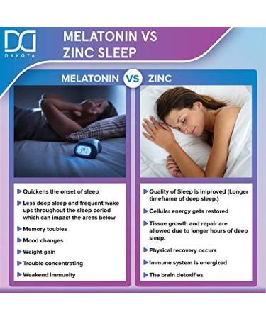 Zinc Supplements 50mg Picolinate - Chelated Zink Vitamins for Kids & Adults | Immune Support Capsules & Chewable Tablets - Buy Online on GoSupps.com