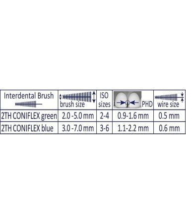 2TH Coniflex Extra Soft Conical Interdental Brushes - 10 Pack ISO Size 3-6 Flexible Handle for Effective Plaque Removal & Healthy Teeth - Buy Online on GoSupps.com