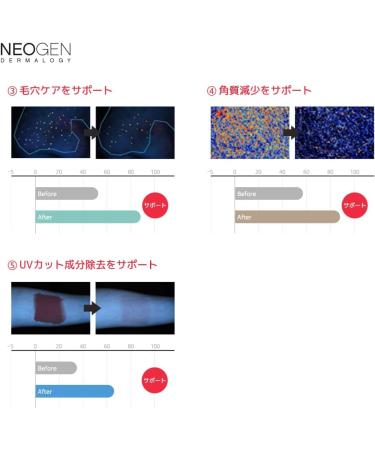 Blueberry Real Fresh Foam 160g - Buy Online on GoSupps.com