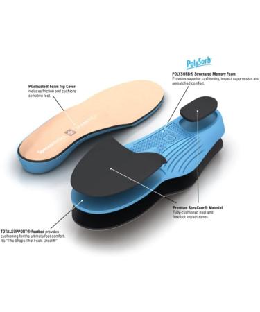 Medics Diabetics Plus Full Length Arch Support Insole - Blue & Cream, Women's 9-10.5/Men's 8-9.5 - Buy Online on GoSupps.com