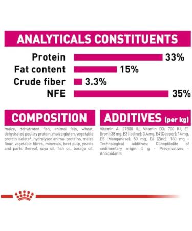 Royal Canin Aroma Exigent Complete Adult Dry Cat Food 4 x 400g - Buy Online on GoSupps.com