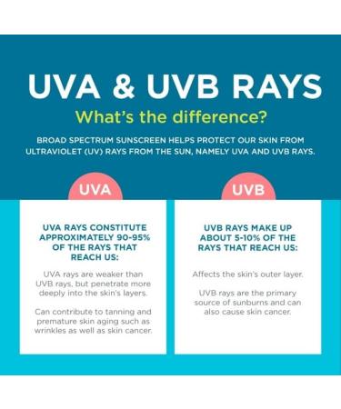 Kids Sunscreen Spray SPF 50 Spray Sunscreen 5.5 Oz Pack Of 2 Kids Body Sunscreen Formula In A Lightweight Mist From The Pediatrician Recommended Brand. - Buy Online on GoSupps.com