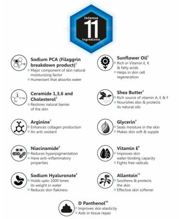 Silk Barrier Repair Intense Moisturizer 50g | pH 5.5 | Best Skin Hydration & Repair Formula for All Skin Types - Buy Online on GoSupps.com