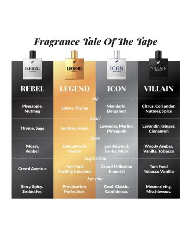 Pete & Pedro ICON - Eau De Parfum | Inspired By Creed Imperial Millesime For Men - Citrus Fruity Marine Accord Notes | Men's Cologne & Fragrance | As Seen on Shark Tank 1.7 oz. ICON edp - Buy Online on GoSupps.com