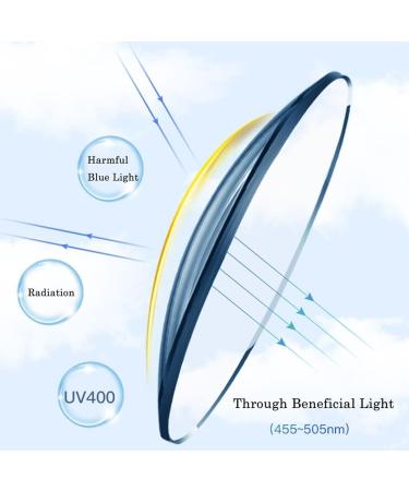 Shop Gharaz Anti-Blue Light Glasses - Fashionable Polygonal Metal Frames for Men & Women (Black 2.0+) - Buy Online on GoSupps.com