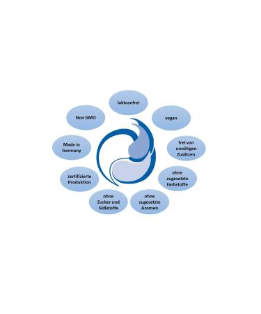 Buy BioPr p Egyptian Black Cumin Oil 50 ml - Premium Natural Health Oil | International Shipping Available - Buy Online on GoSupps.com