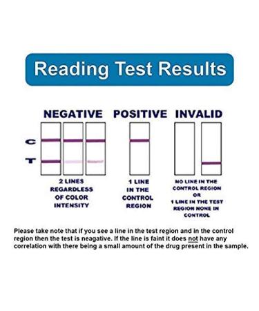 Quickscreen Nicotine Tobacco Urine Dip Test 10 Pack - Precision Results - Buy Online on GoSupps.com