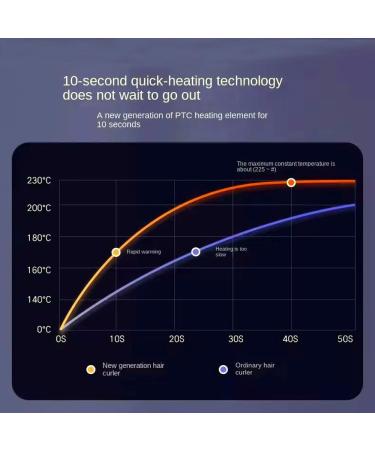 Professional Salon Hair Straightener Flat Iron for Thick Curly Hair - Anti-Scald & Affordable - Perfect Gifts for Women & Friends (Purple - Buy Online on GoSupps.com