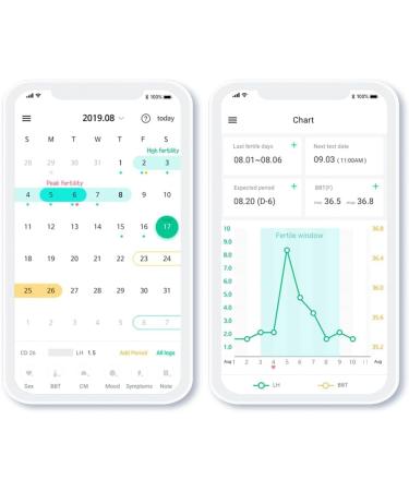 Combo Kit: 50 Ovulation Tests 20 Pregnancy Tests & 70 Cups | Free Tracker App | Accurate & Reliable - Shop Now - Buy Online on GoSupps.com