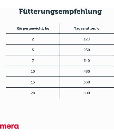Mera Pure Sensitive Poultry Hearts - Grain-Free Wet Dog Food (6x400g) | High Meat Content | 100% Animal Protein for Sensitive Dogs - Buy Online on GoSupps.com