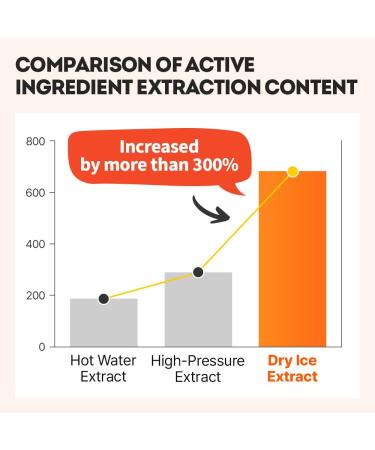 EUNYUL Vita Balance Wonder Softening Peeling Gel 100ml - Hydrating & Revitalizing Exfoliation for Glowing Skin - International Shipping Available - Buy Online on GoSupps.com