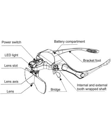 Magnifying Glasses fangzi 9892B2 Magnifying Glass for Reading with LED Light and Headband Hands Free Head Magnifier with 5 Lenses 1.0X 1.5X 2.0X 2.5X 3.5X - Buy Online on GoSupps.com