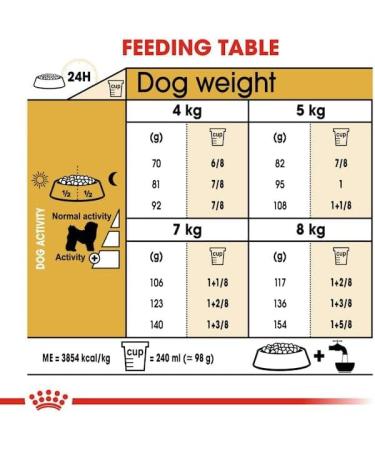 Royal Canin Dog Food Bichon Frise 1.5kg - Buy Online on GoSupps.com