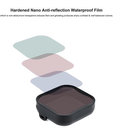 Soonsun 4-Pack Lens Filter CPL ND8 ND16 ND32 for GoPro Hero 5 6 7 Black - ND & CPL Filter Kit for GoPro Hero 5 6 7 Black Camera - Buy Online on GoSupps.com