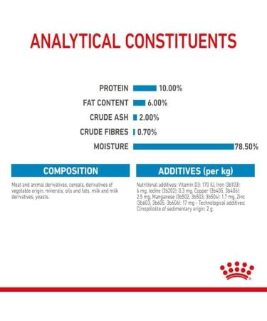 Royal Canin Mini Starter Complete Wet Food for Mother & Babydog 12 x 195g - Buy Online on GoSupps.com