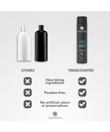 TRENDSTARTER Daily Care Hydrating Shampoo - Aloe Vitamins A C & E for Healthy Hair & Scalp | 10.14 Fl Oz | New in 2024 - Shop Internationally - Buy Online on GoSupps.com