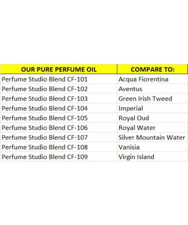 Premium Parfum Oil Blend Compatible to *Acqua Fiorentina - 100% Pure Perfume Body Oil Alcohol Free in a 10ml Glass Roller Bottle Blend CF-101 Perfume Studio Oil Blend CF-101 - Buy Online on GoSupps.com