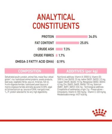 Royal Canin Dry Cat Food Mother & Baby 34 Complete Food 400 g 400 g (Pack of 1) - Buy Online on GoSupps.com