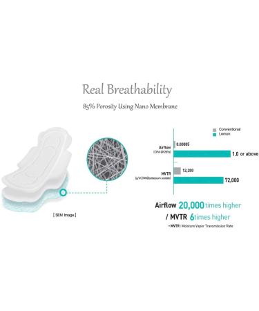 AIRQUEEN Regular Super Ultra Slim Organic Cotton Menstrual Overnight Pads - 5 Pack, Super Absorbent with Wings - Buy Online on GoSupps.com