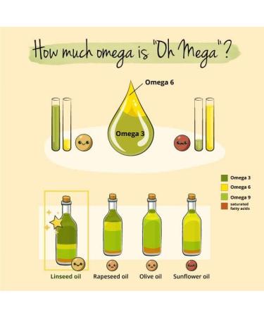 Organic Flaxseed Oil Vegavero | Vegan Omega 3 6 9 Capsules | Cold-Pressed Linseed Oil | Premium Quality | Lab-Tested | 120 Capsules - Buy Online on GoSupps.com