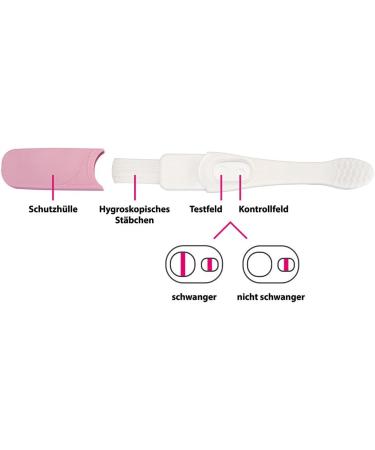 Early Bird Pregnancy Test | Over 99% Reliable Pregnancy Detection | Shop Internationally - Buy Online on GoSupps.com