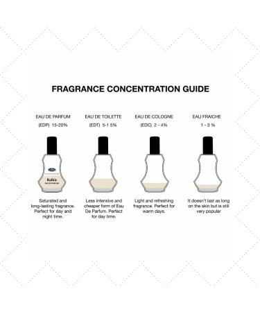 Balkis - Al-Rehab Eau De Perfume Spray - Buy Online on GoSupps.com