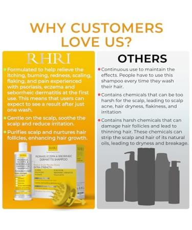 Antifungal Psoriasis Shampoo, Eczema, Seborrheic Dermatitis Shampoo | Soothes Itching, Flaking & Irritation | Repairs Scalp, Strengthens Hair, Stimulates Regrowth | Medicated Scalp Treatment Shampoo Refill - Buy Online on GoSupps.com
