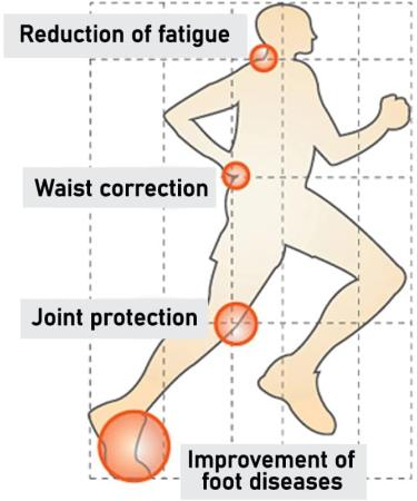 ALPHARIUM NEOTEC Arch Support Insoles for Plantar Fasciitis Pain Relief - Men's 8-8.5/Women's 9-9.5 - Orthotic Shoe Inserts for Flat Feet - Buy Online on GoSupps.com