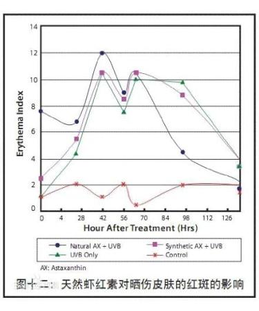 WonderLand Herbs 100% Haematococcus pluvialis Supercritical Extraction AO Astaxanthin Oil (ASTA) 5% HPLC 100 Grams (3.4 Fl oz.) The Strongest antioxidants Supplement Free Radical scavenging - Buy Online on GoSupps.com