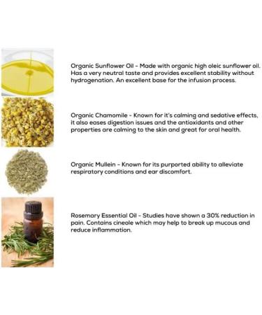Punkin Butt Baby Respiratory Rub with Rosemary | Soothing Vapor for Chest Congestion Relief | Organic Chamomile & Mullein | Safe for Infants | 2 oz - Buy Online on GoSupps.com