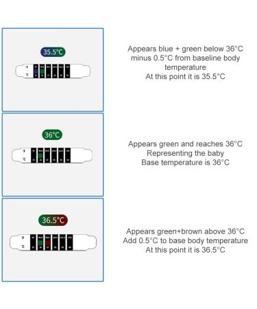 Buy Fieberhermometer for Children - 10 Reusable Forehead Thermometer Strips for Travel Diaper Bags & More | Original Discoloration Stickers - Buy Online on GoSupps.com