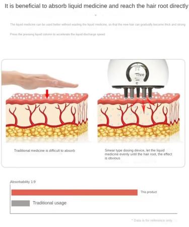 Epodmalx 2-in-1 Electric Hair Oil Applicator & Head Massage Brush for Hair Growth | Essential Oil Treatment - Buy Online on GoSupps.com