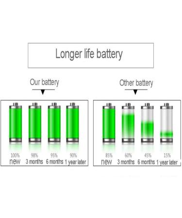 Buy 3 Pieces LQ-S1 Battery for DZ09 Watch - Universal Compatibility with LQ-S1 AB-S1 RYX-NX9 - Buy Online on GoSupps.com