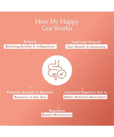 cosmix My Happy Gut for Improved Digestion Bloating & Overall Gut Health Natural Plant-Based Superfood Blend Makes Upto 40 Servings Added Sugar Vegan 50 G (Pack of 1) Brown - Buy Online on GoSupps.com