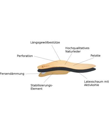Fabacare Corbby Orto Premium Leather Shoe Inserts - Orthopedic Breathable Activated Carbon Insoles for Comfortable Walking & Running (1 Pair Size 41) - Buy Online on GoSupps.com