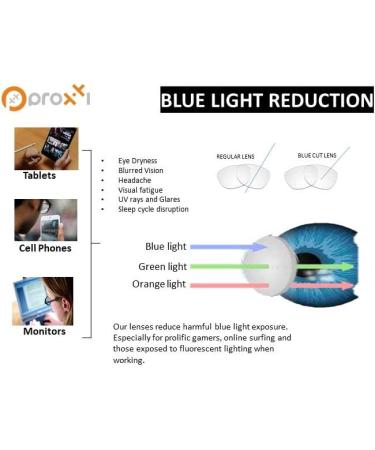 Buy Blue Light Blocking Glasses | Anti Blue Ray Filter | Gaming & Reading Eye Strain Relief | Round Wayfarer Frames for Men Women & Teens - Buy Online on GoSupps.com