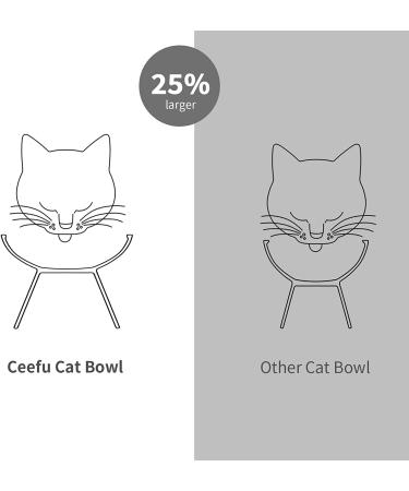 Extra Wide Raised Cat Bowls - Anti-Vomiting & Stress-Free Feeding Solution | Set of 2 Ceramic Bowls in White - Buy Online on GoSupps.com