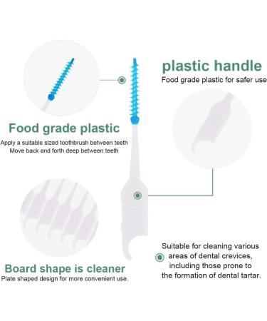 KGDUYC 100-Piece Soft Silicone Interdental Brush Set - Dual-House Dental Floss Sticks for Effective Tooth Cleaning - Buy Online on GoSupps.com